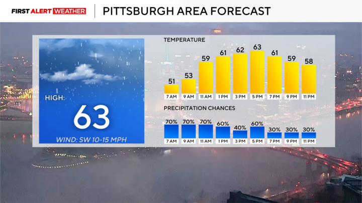 Widespread morning rain will become scattered this afternoon throughout ...