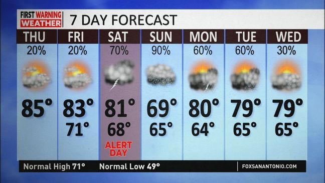 Scattered weekend storms could bring strong winds and hail