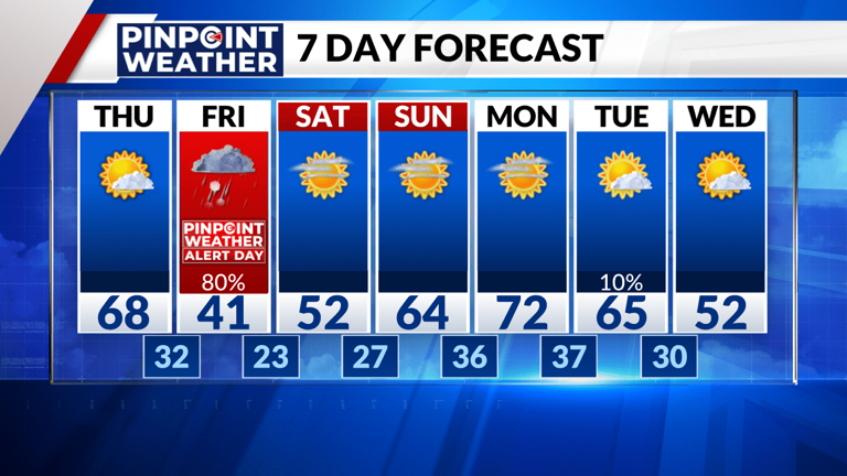 Denver weather: Mild Thursday before Pinpoint Weather Alert Day Friday ...