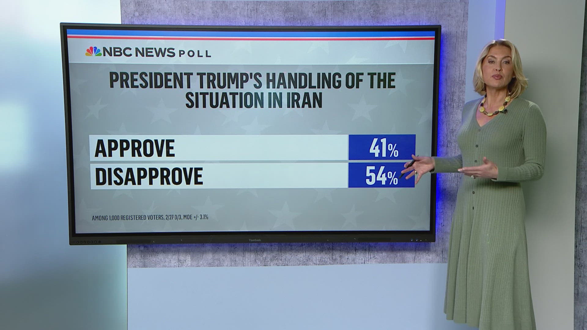 NBC releases new poll on Iran conflict