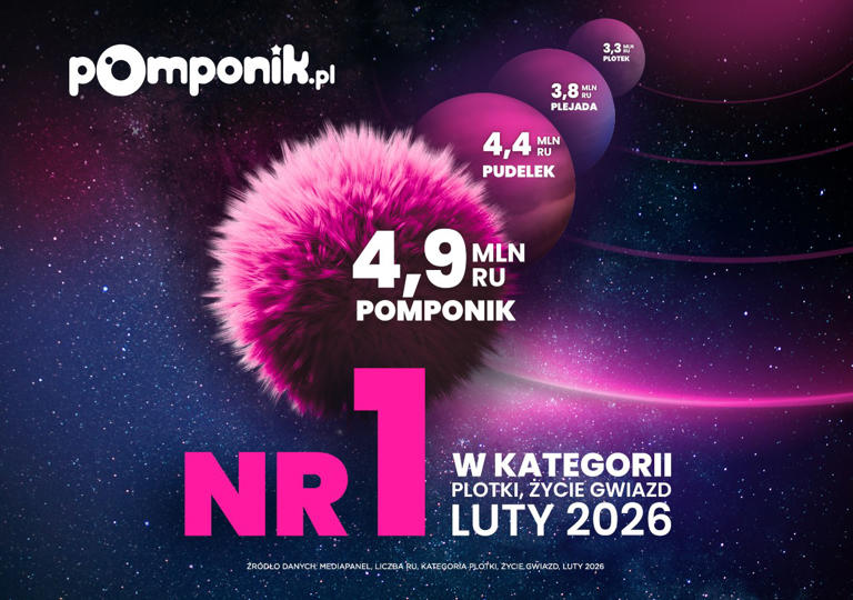 Pomponik.pl nr 1 wśród serwisów plotkarskich w Polsce