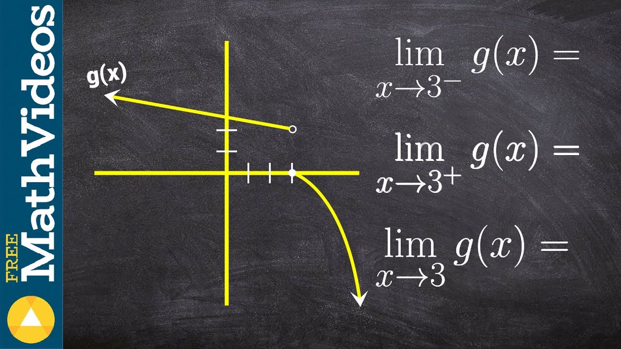 Learn how to evaluate the left, right and general limit from a graph