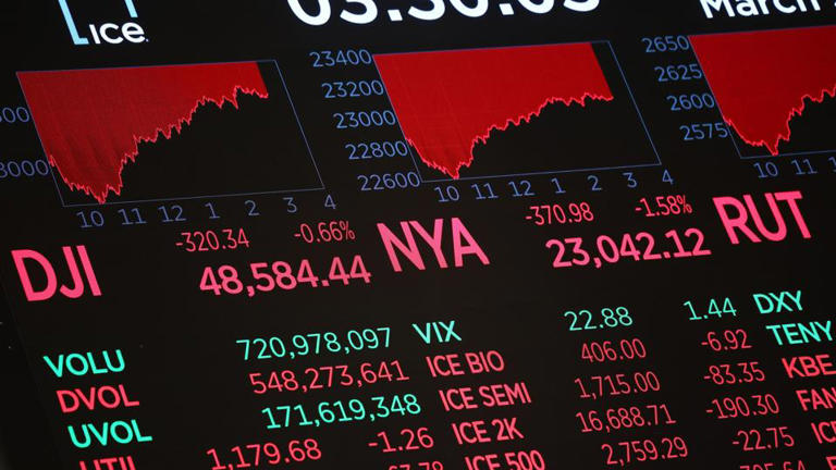Dow drops 1,000 points as Iran conflict fuels oil price surge