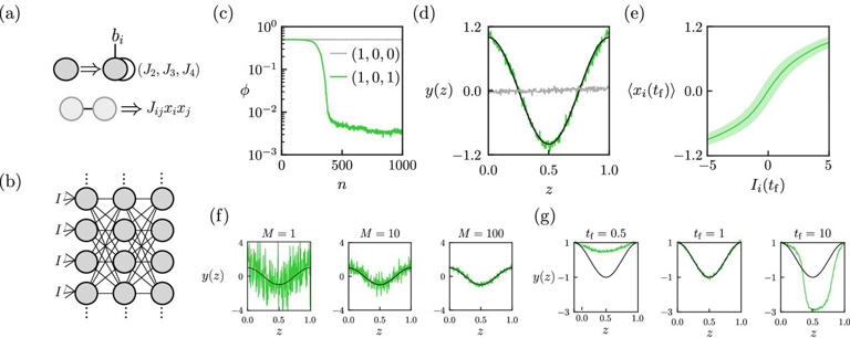 Can thermal noise train a computer? A new framework points to low-power AI
