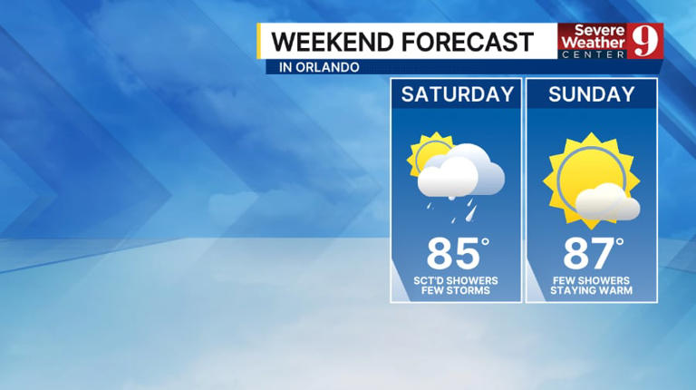 Stagnant weather pattern brings scattered showers through weekend