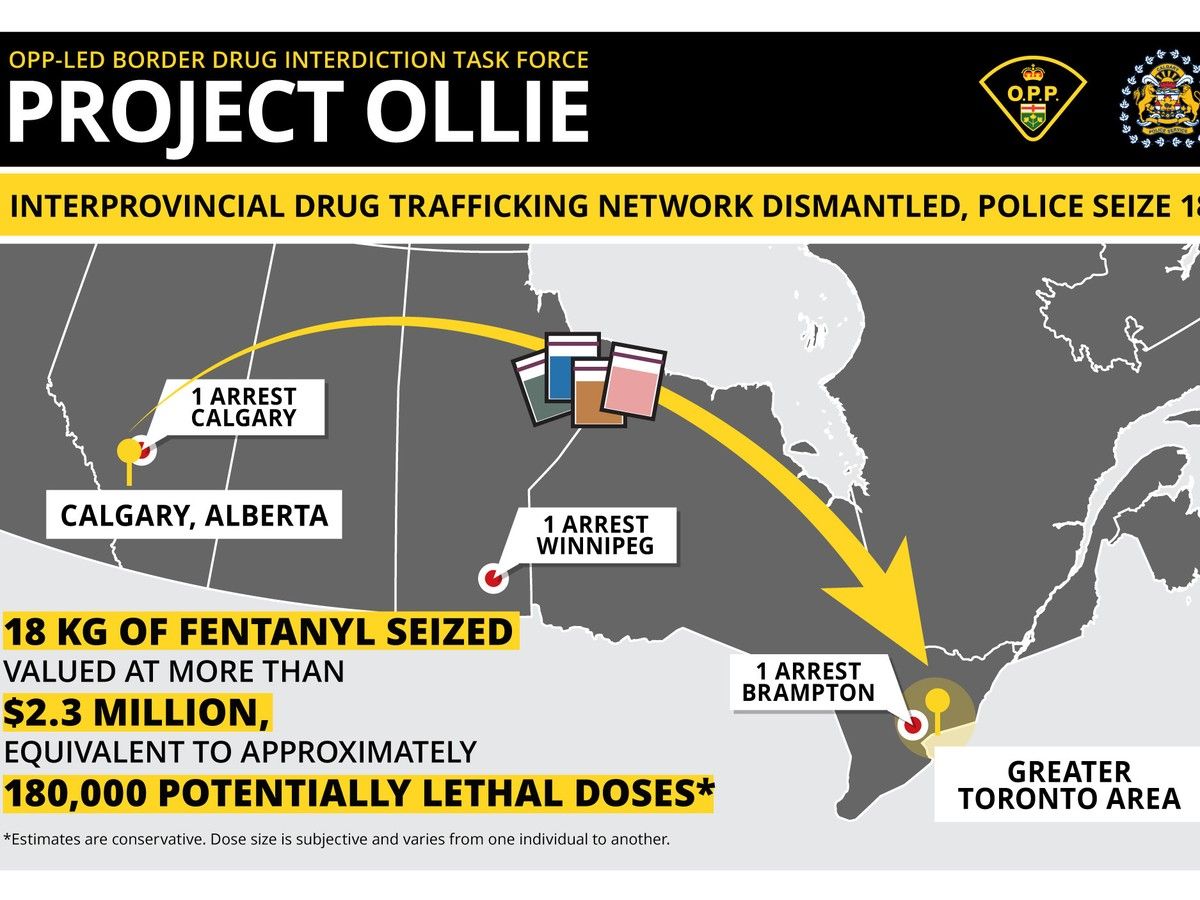 Three Calgarians arrested and over $2.3 million worth of fentanyl ...