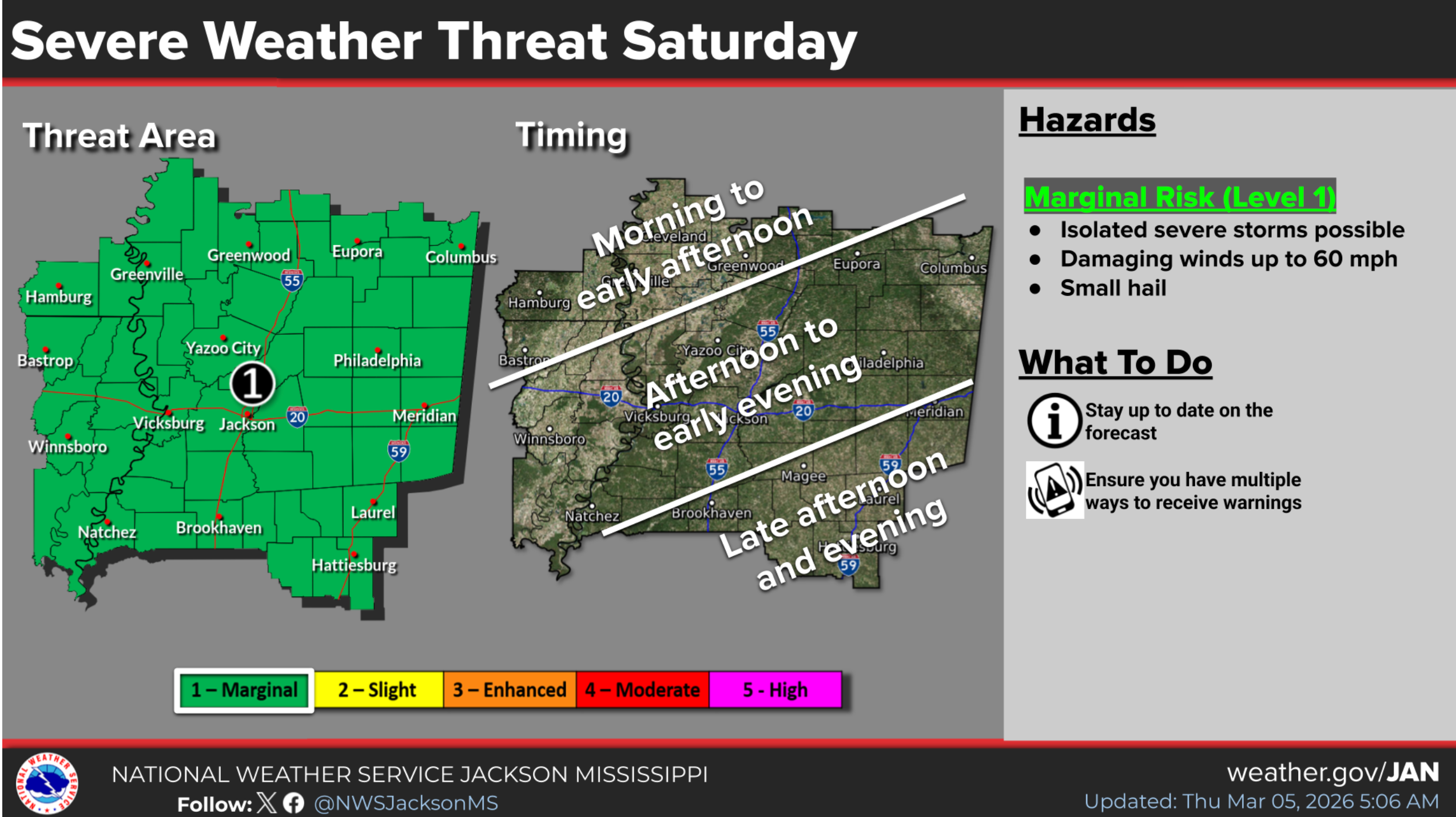 Severe weather, high winds possible in Mississippi Saturday
