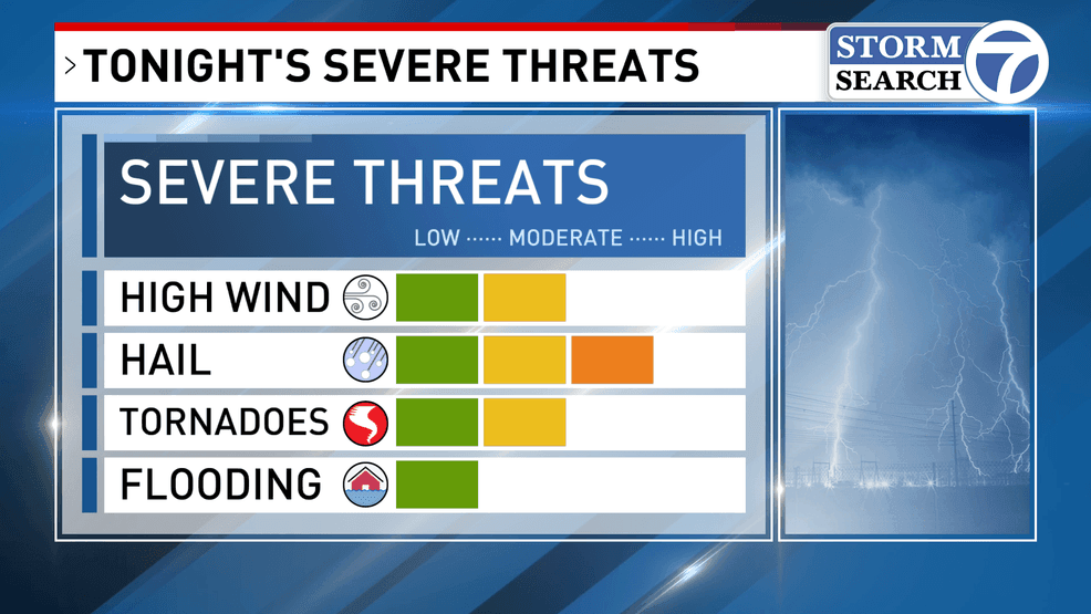 Weather alert day: Severe storms threaten Southern Plains with hail, wind