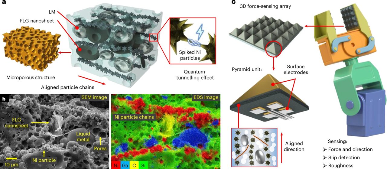 Graphene-based 'artificial skin' brings human-like touch closer to robots