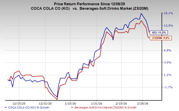 Is Coca-Cola's digital transformation a catalyst for margin expansion?