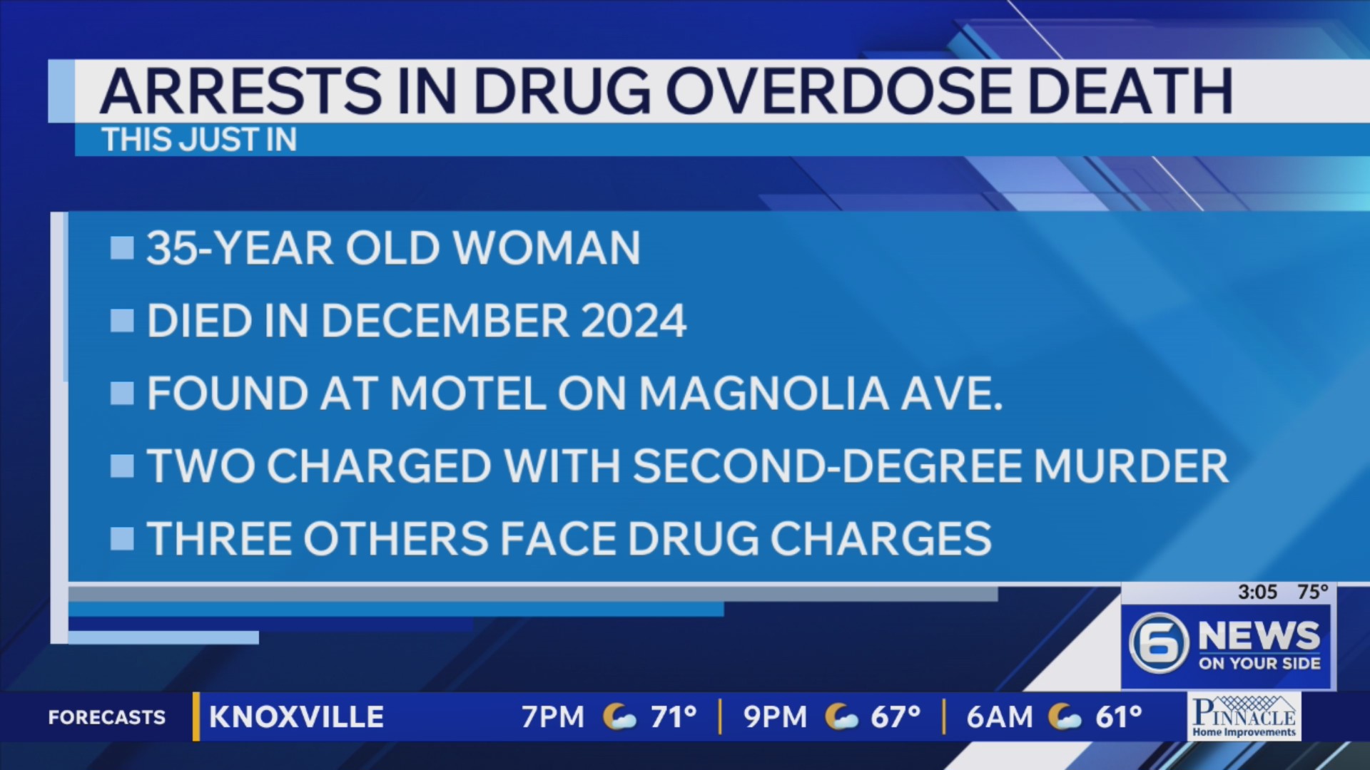 Five charged in connection to Knoxville overdose death