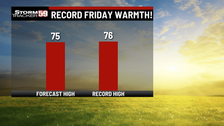Record highs on Friday & Saturday – here’s how warm it’ll get