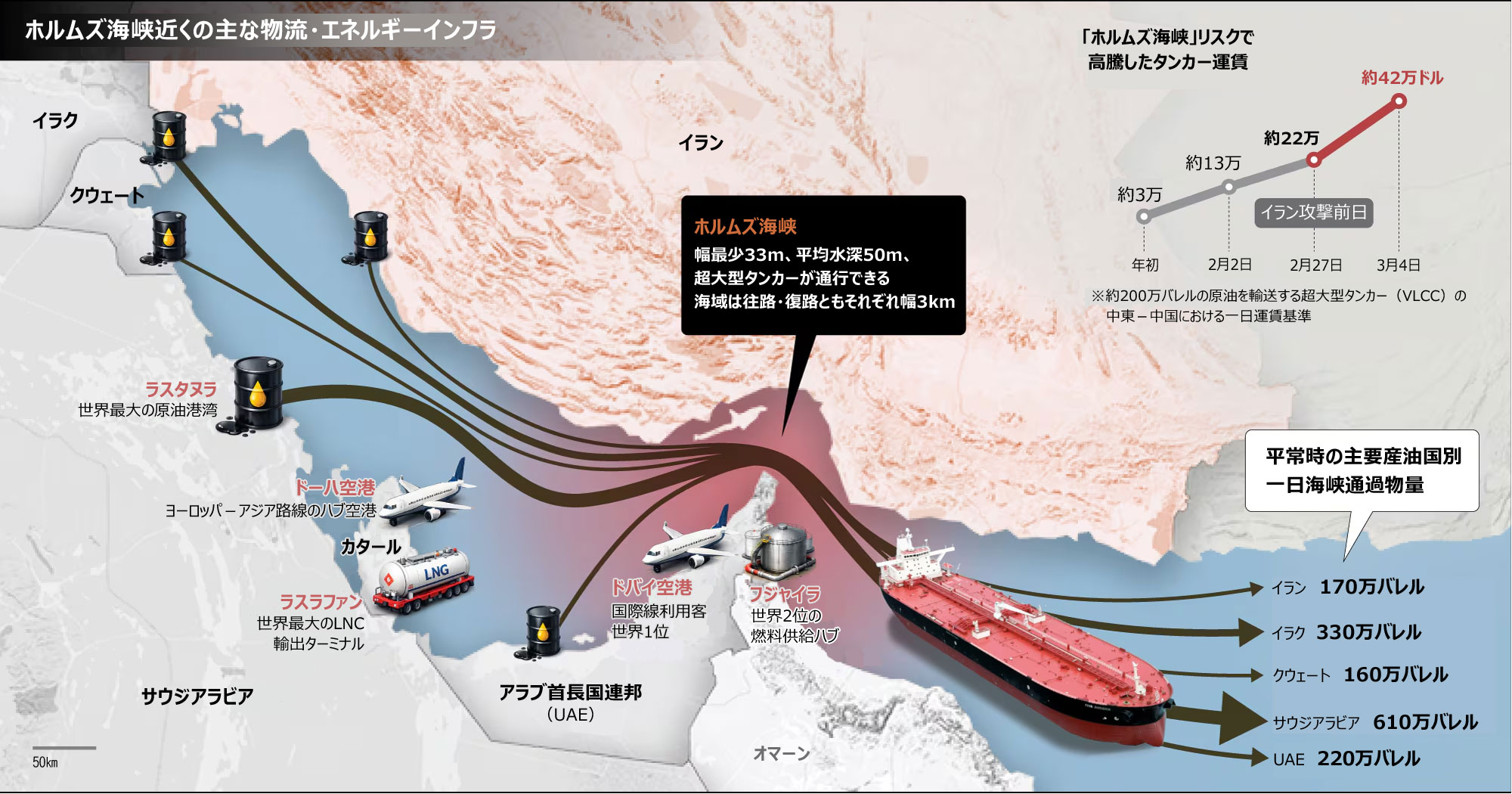 イラン、イラク産原油タンカーの一部にホルムズ海峡の通過を許可
