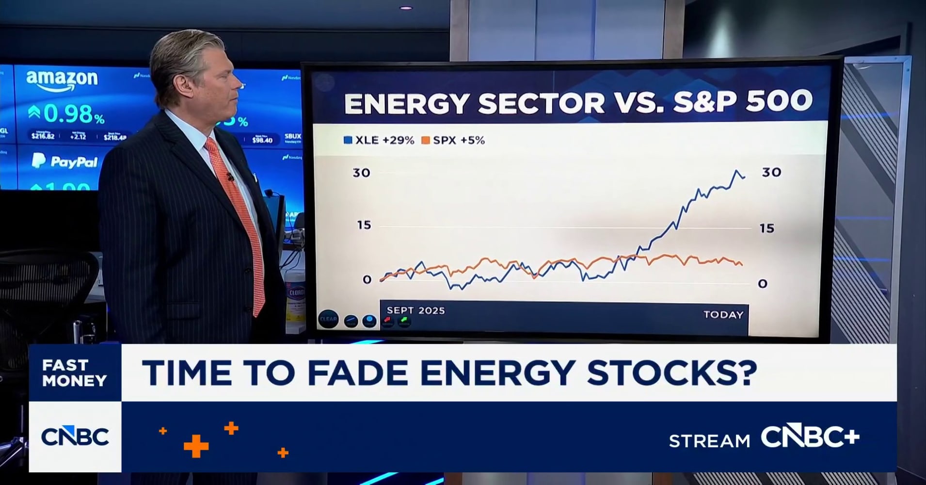 Time to fade energy stocks? Here's what these charts indicate