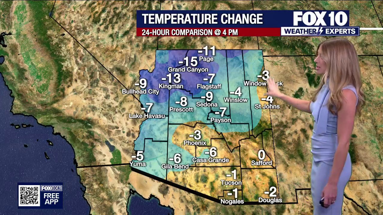 Arizona weather forecast: Cooler temperatures expected tomorrow