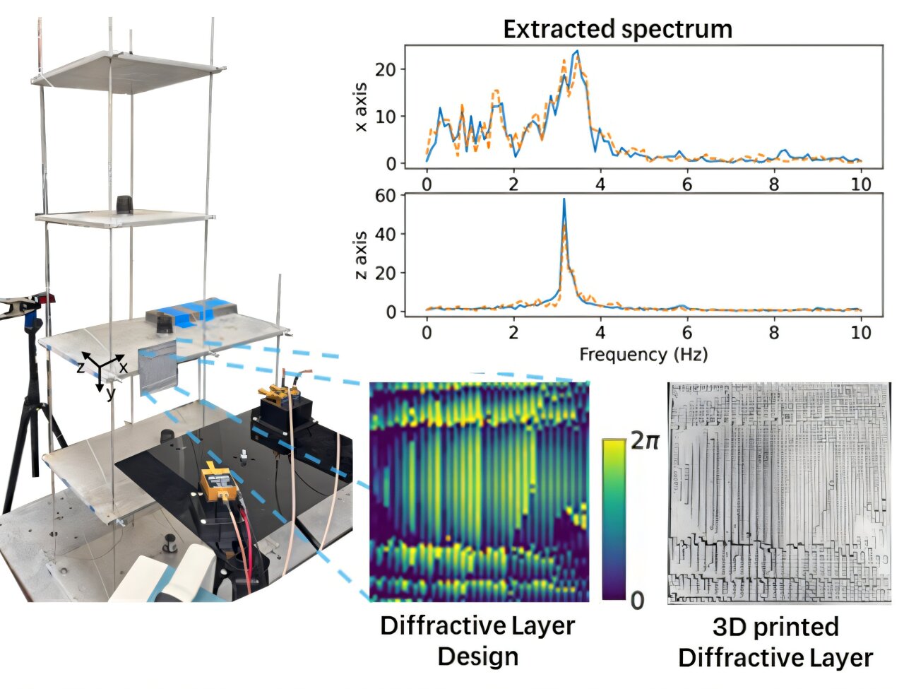 AI-designed diffractive optical processors pave the way for low-power ...