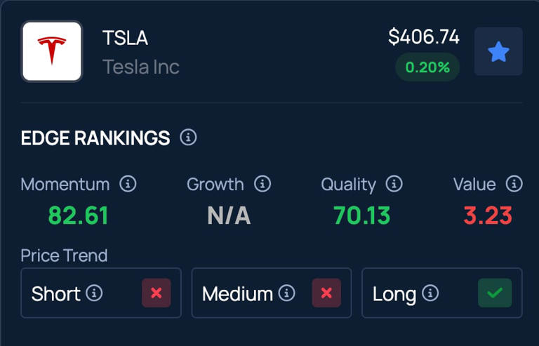 Tesla's Europe registrations rise 10% in February despite sales drops ...