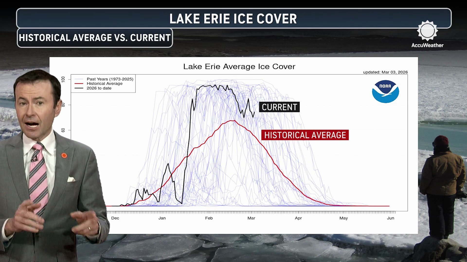 The critical barrier between Lake Erie and Niagara Falls you've ...