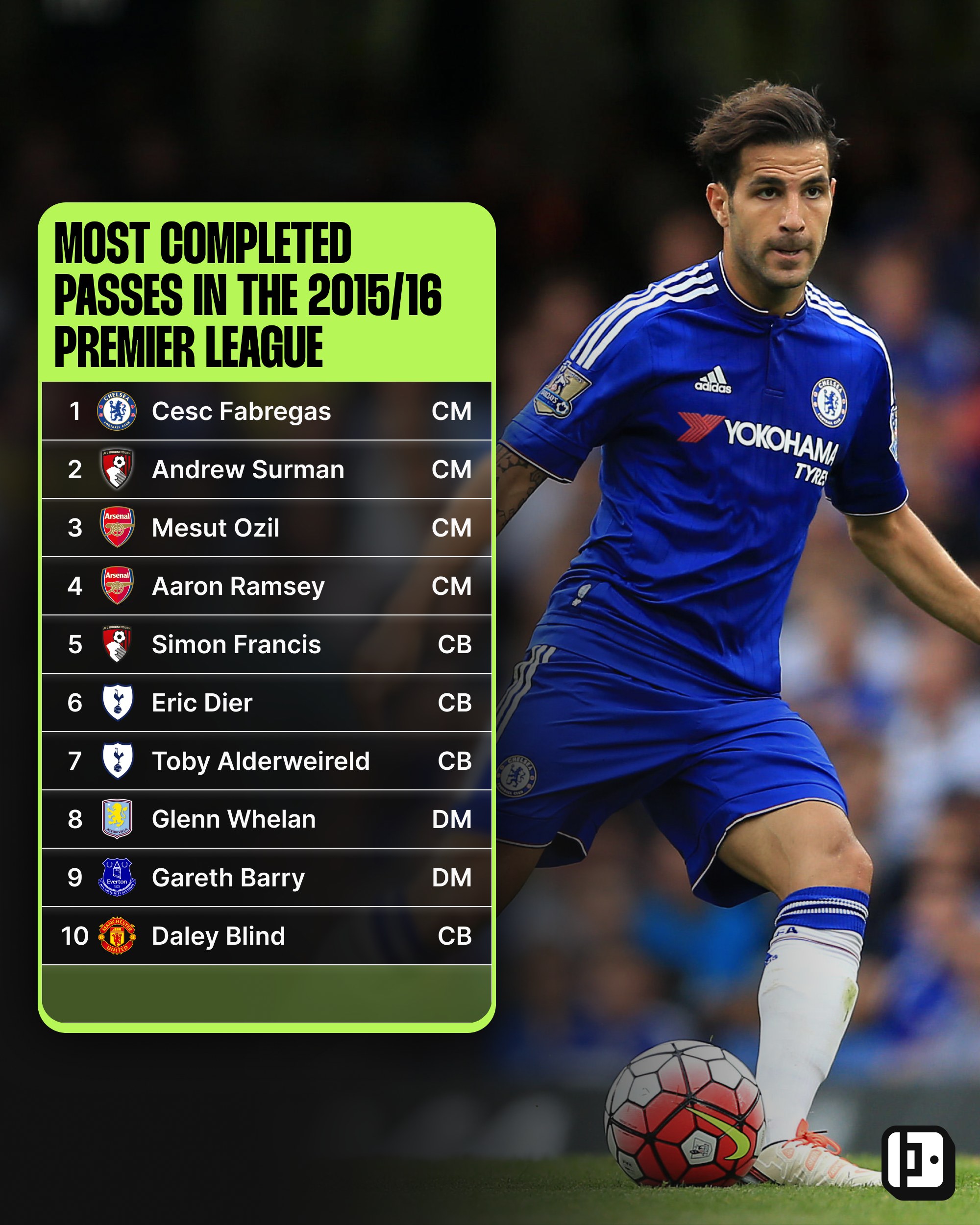 This incredible passing stat shows how Premier League has changed since ...