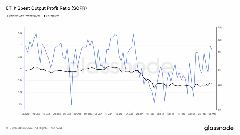 After weeks of losses, Ethereum (ETH) traders are holding tight — is a ...