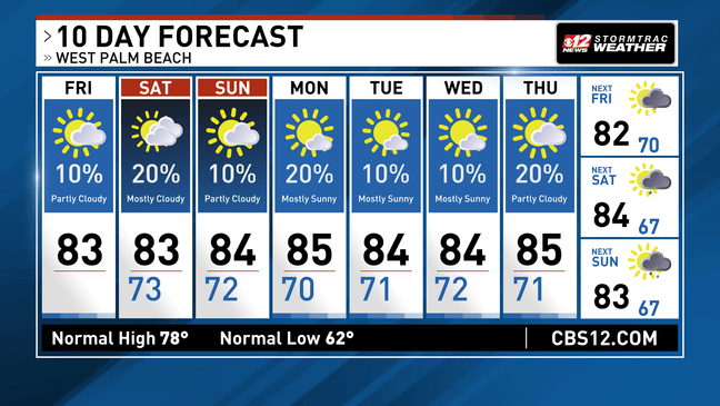 Warm, breezy pattern continues with spotty coastal showers
