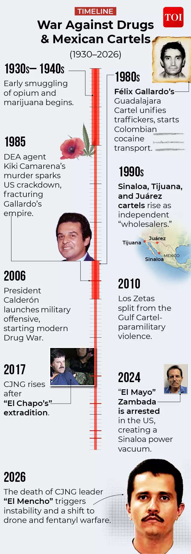 Inside the paradox of Mexico's never-ending war on drugs