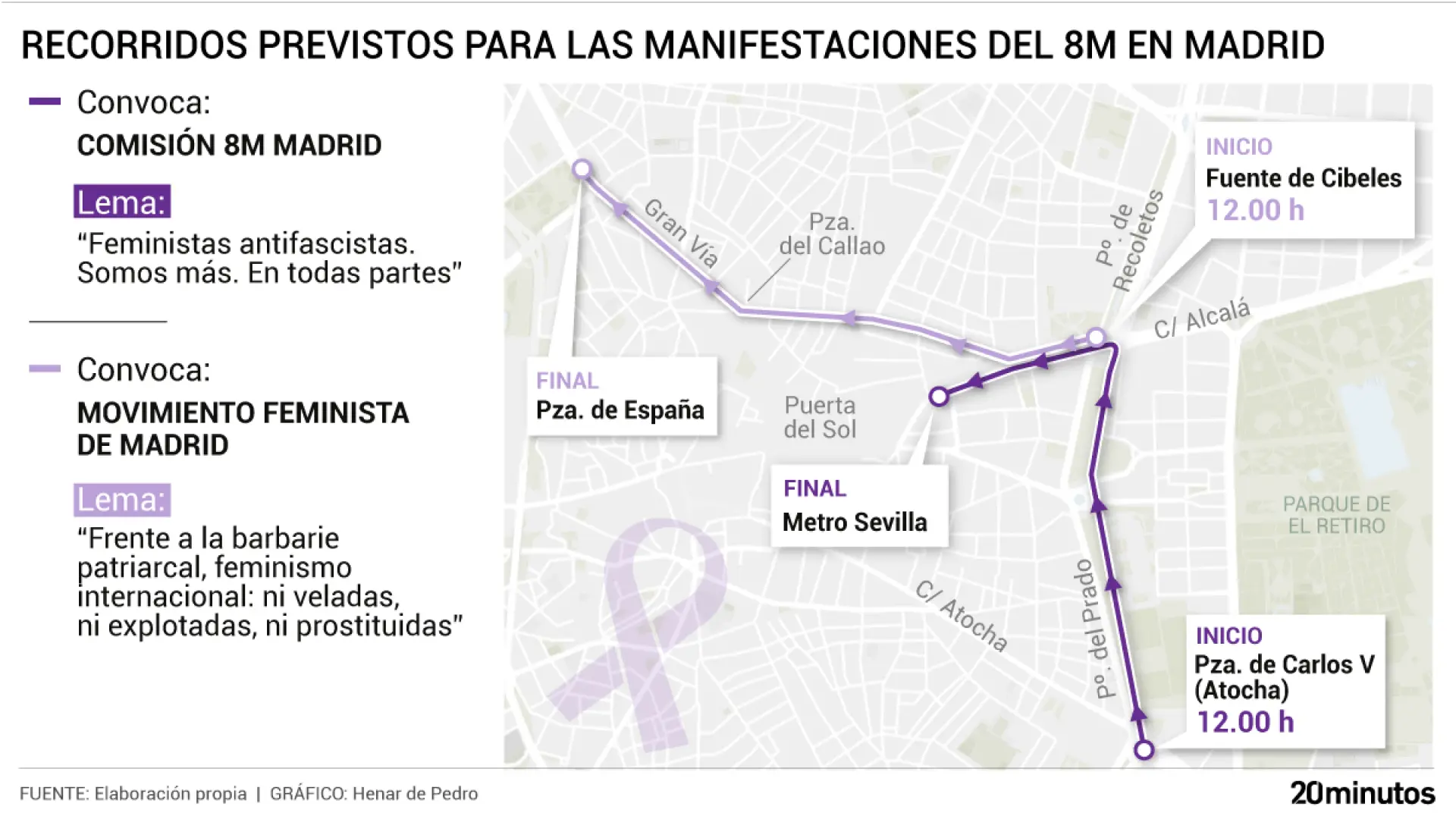 Manifestaciones del 8M por el Día de la Mujer en Madrid: recorrido y ...