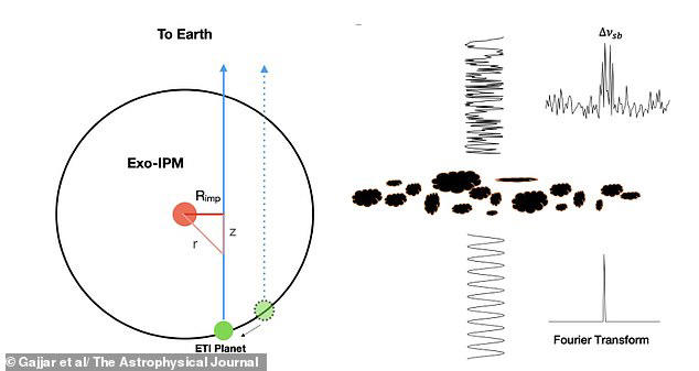 Aliens may have been trying to contact us for decades - we've been ...