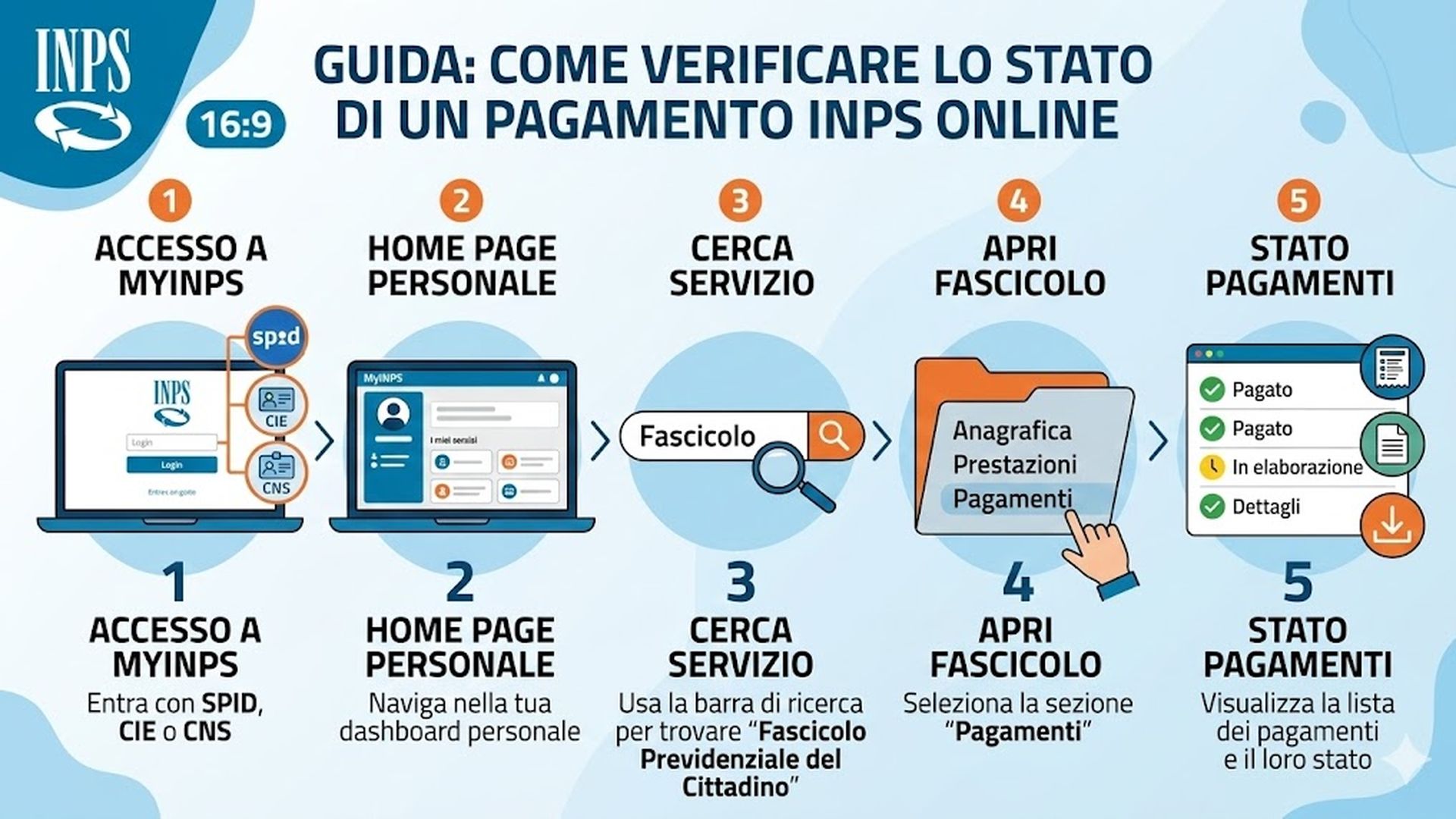 Pagamenti INPS: come verificarli e consultarli online