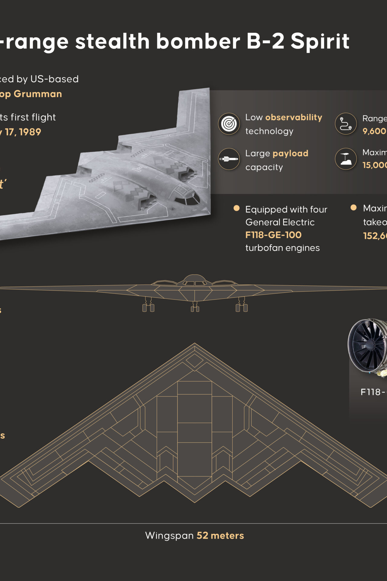 B-2: America’s premier and most dangerous bomber