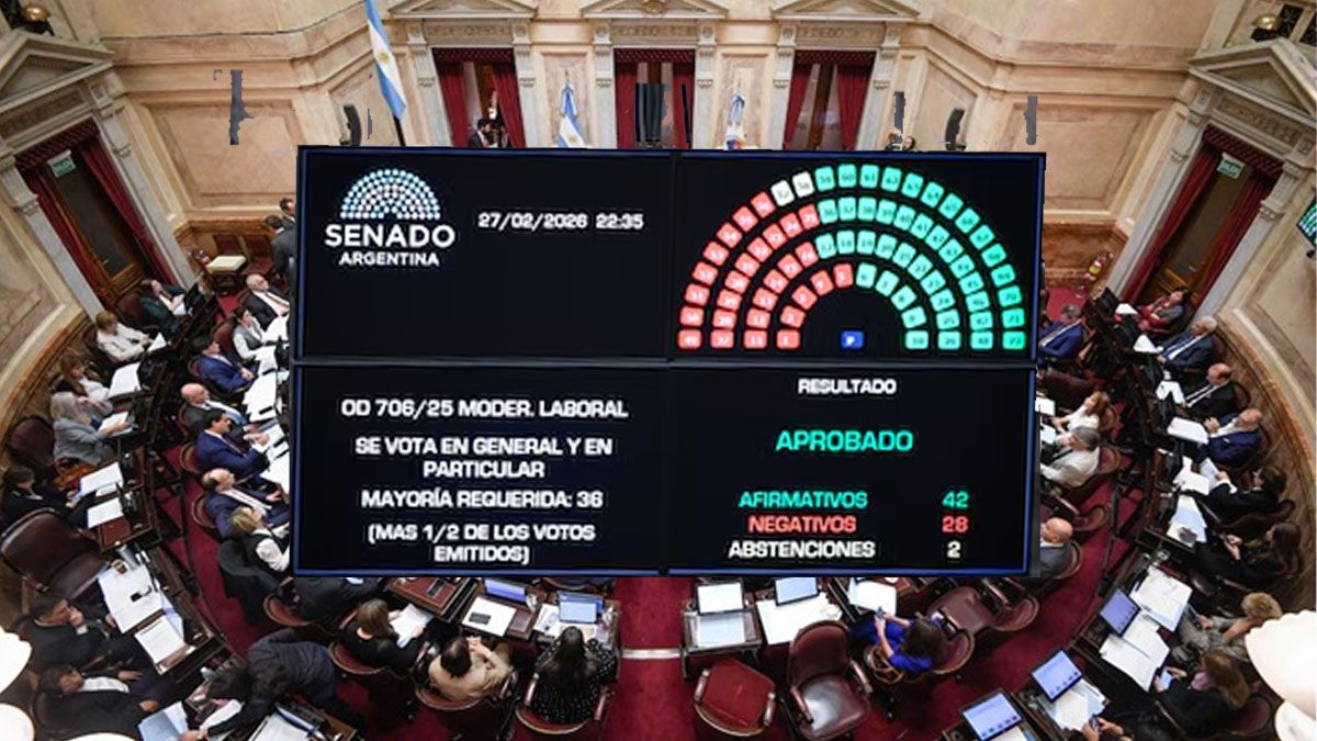 El Gobierno promulgó la ley de reforma laboral en el Boletín Oficial ...