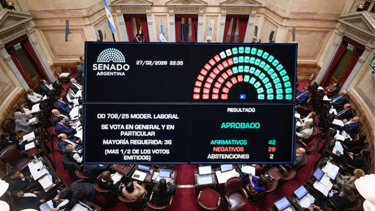 El Gobierno promulgó la ley de reforma laboral en el Boletín Oficial ...