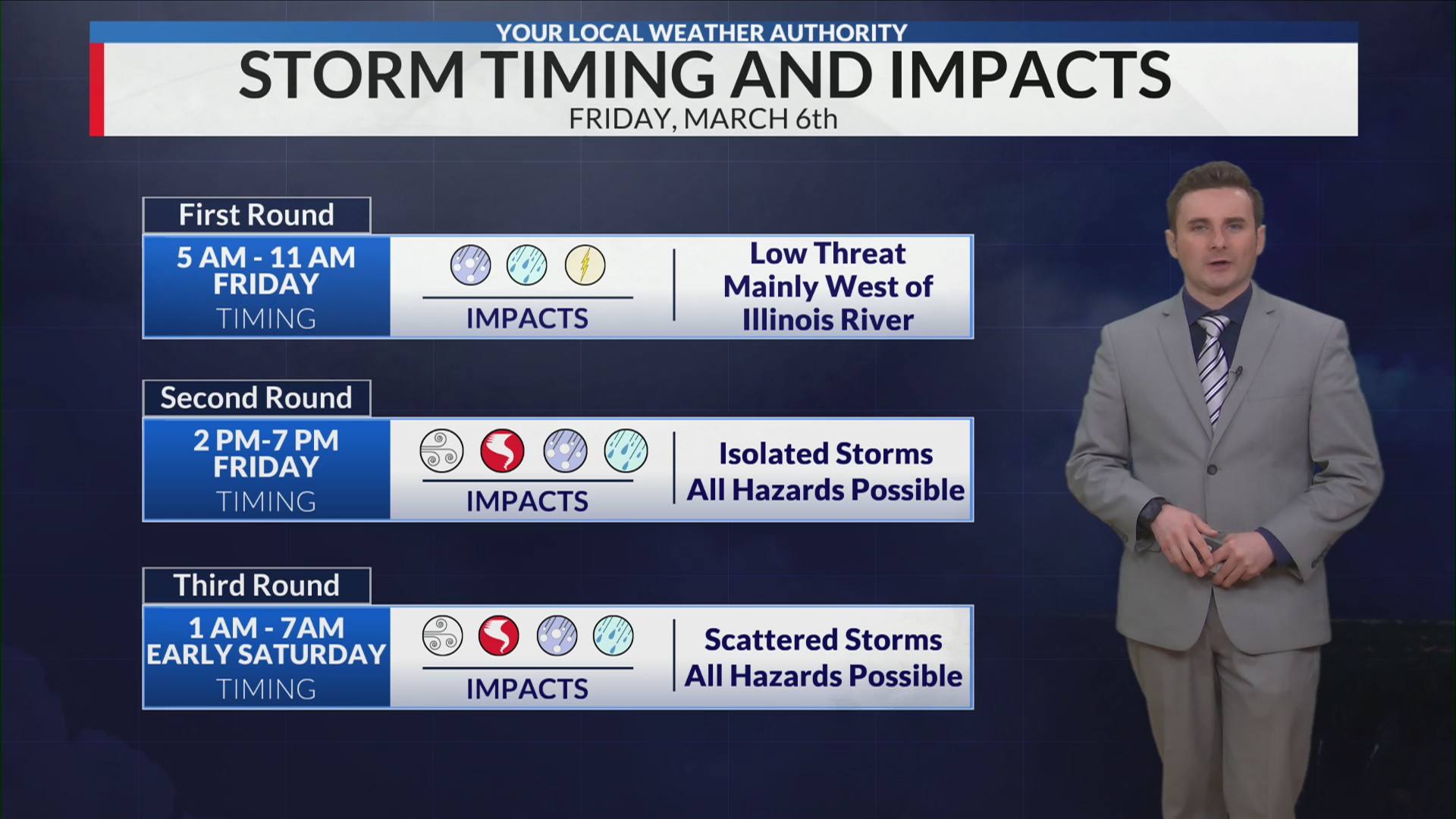 6:30 a.m. Friday, March 6 forecast