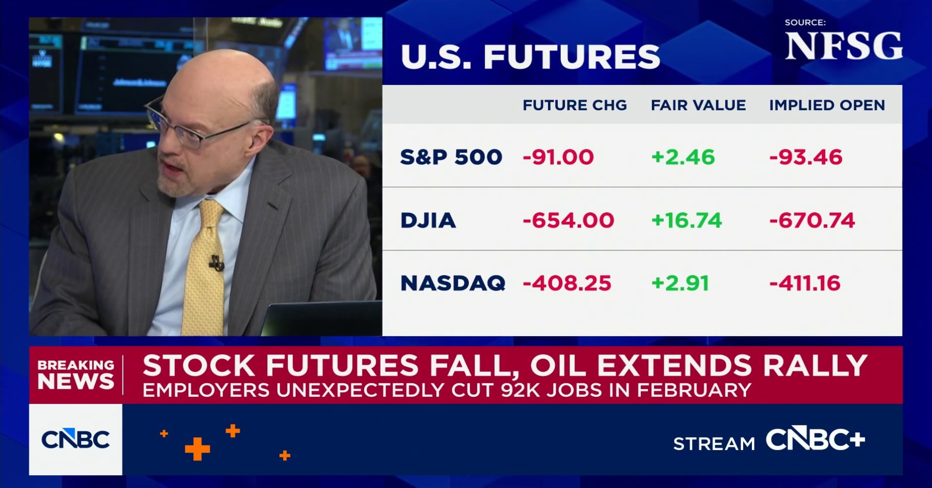 Jim Cramer reacts to Friday's weak jobs report, warns of AI impact