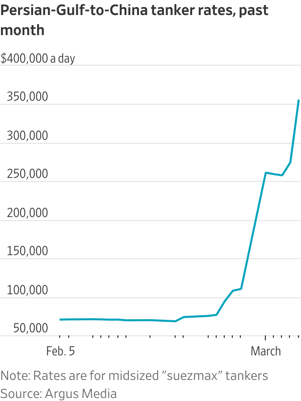 The billionaire whose ships are braving missiles in the Strait of Hormuz