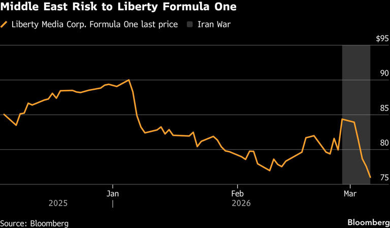 Middle East Risk to Liberty Formula One