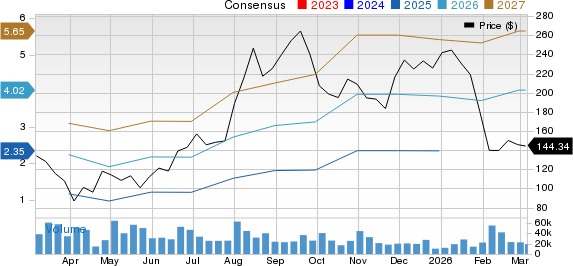 RDDT stock down 39% in the past three months: Should you hold or fold?
