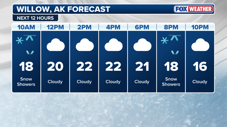 2026 Iditarod: Slightly warm temperatures, fresh snow expected for ...