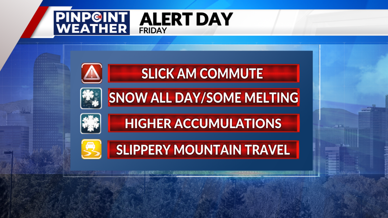 Denver weather: Pinpoint Weather Alert Day Friday with snow all day