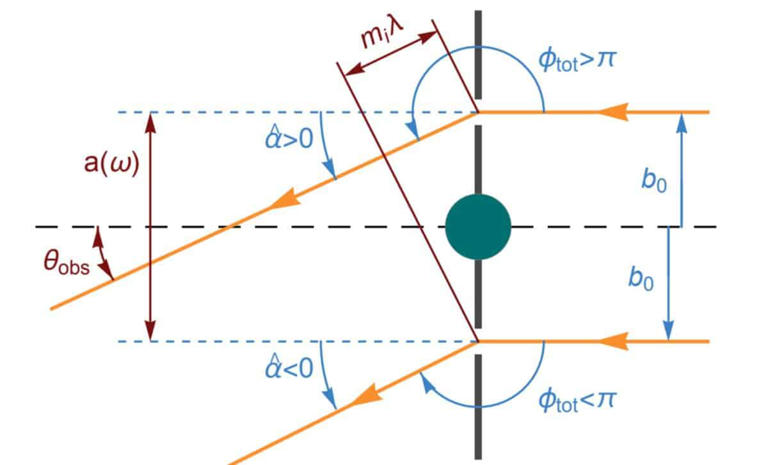 The Crab Pulsar’s weird radio pattern finally makes sense after decades ...