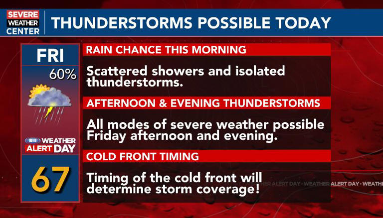 Weather alert day: Severe thunderstorms possible this afternoon and evening