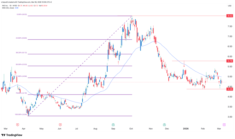 Nio stock price forecast ahead of earnings: buy, sell, or hold?