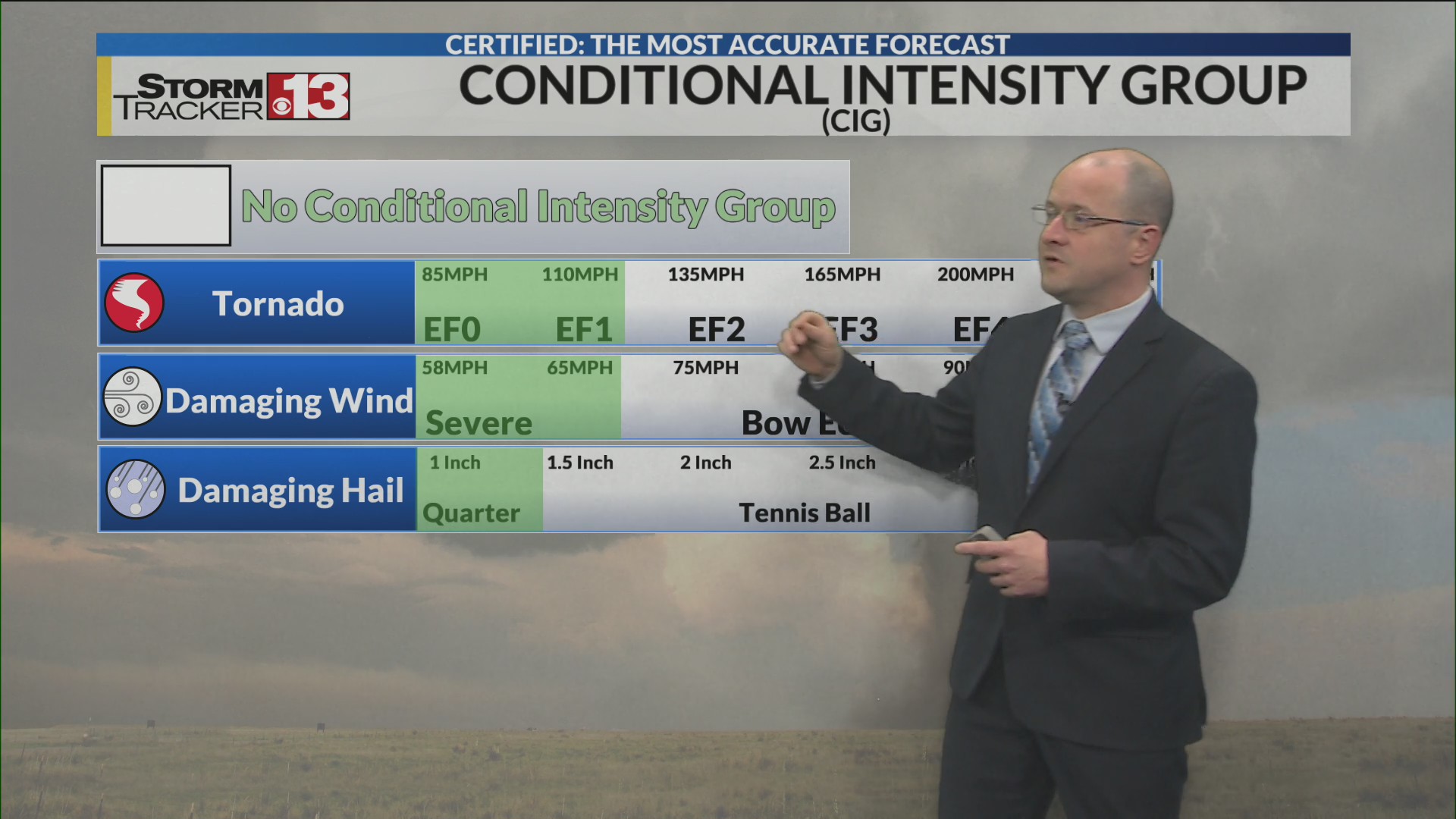 Drier run Friday with heat induced afternoon storms with weekend severe ...