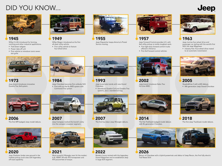 Jeep is celebrating 85 years with special-edition SUVs