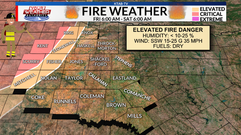 Weather update: Widespread showers with pockets of scattered severe ...