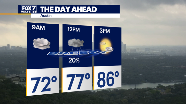 Austin weather: Severe storms possible this weekend