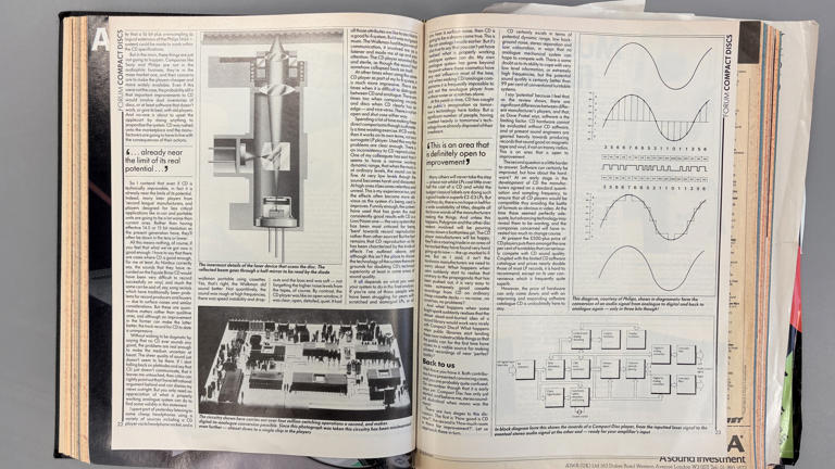 We look back at the very first CD players tested by What Hi-Fi? and the ...