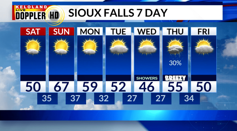 Storm Center PM update: Snow and freezing rain tonight in eastern KELOLAND