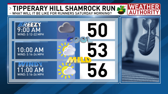 Warmer and windy Saturday with a few strong or severe storms possible late