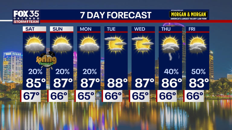 Orlando weather: Florida faces warm, humid weekend with patchy fog ...